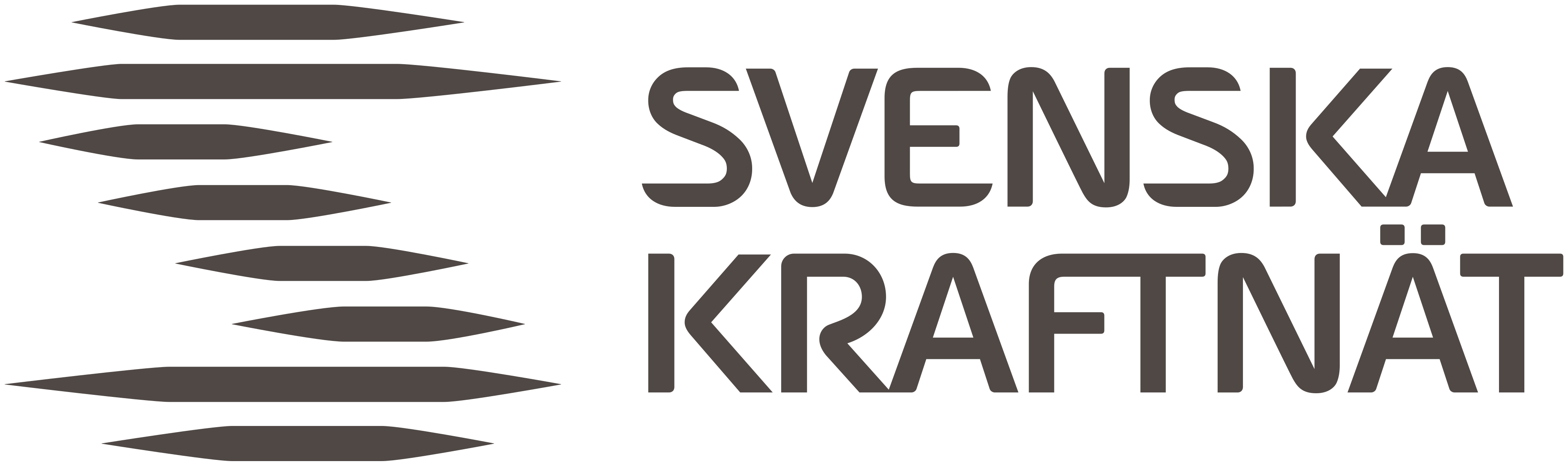 Svenska Kraftnät